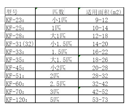 密云空调维修