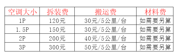 密云空调移机及费用电话在哪里找